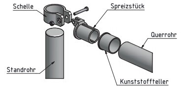Ersatz-Verbindungselement für Verkehrsschutzgeländer Ø 60 mm